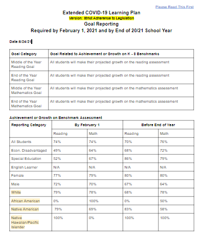 Three Lakes Academy Extended Covid-19 Goal Reporting